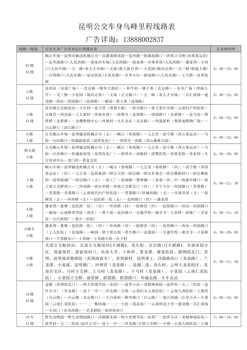 昆明公交车身广告里程线路表_第1页