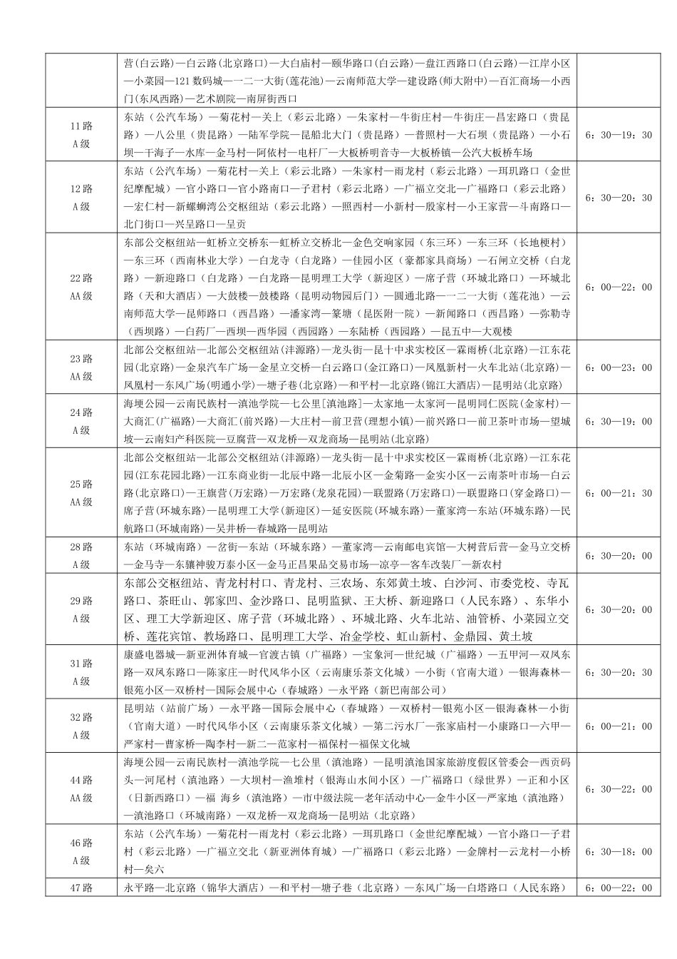 昆明公交车身广告里程线路表_第2页