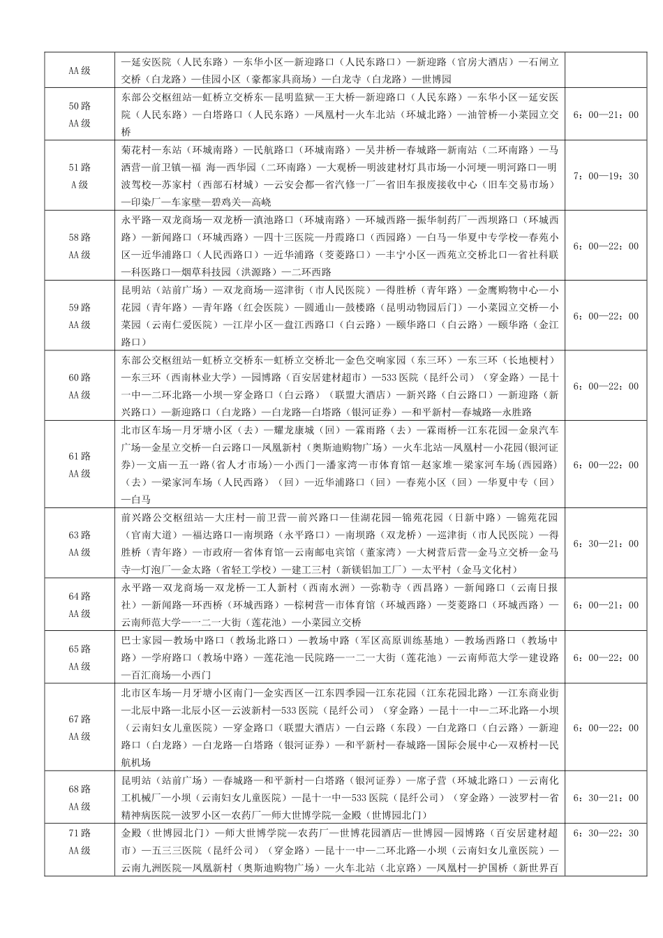 昆明公交车身广告里程线路表_第3页