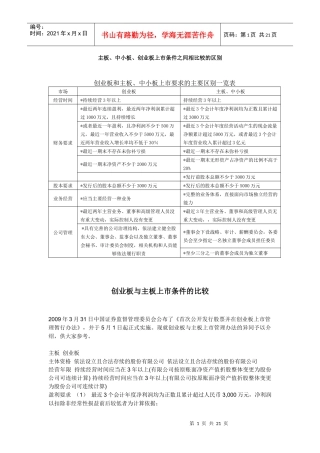 主板、中小板、创业板上市条件之间相比较的区别