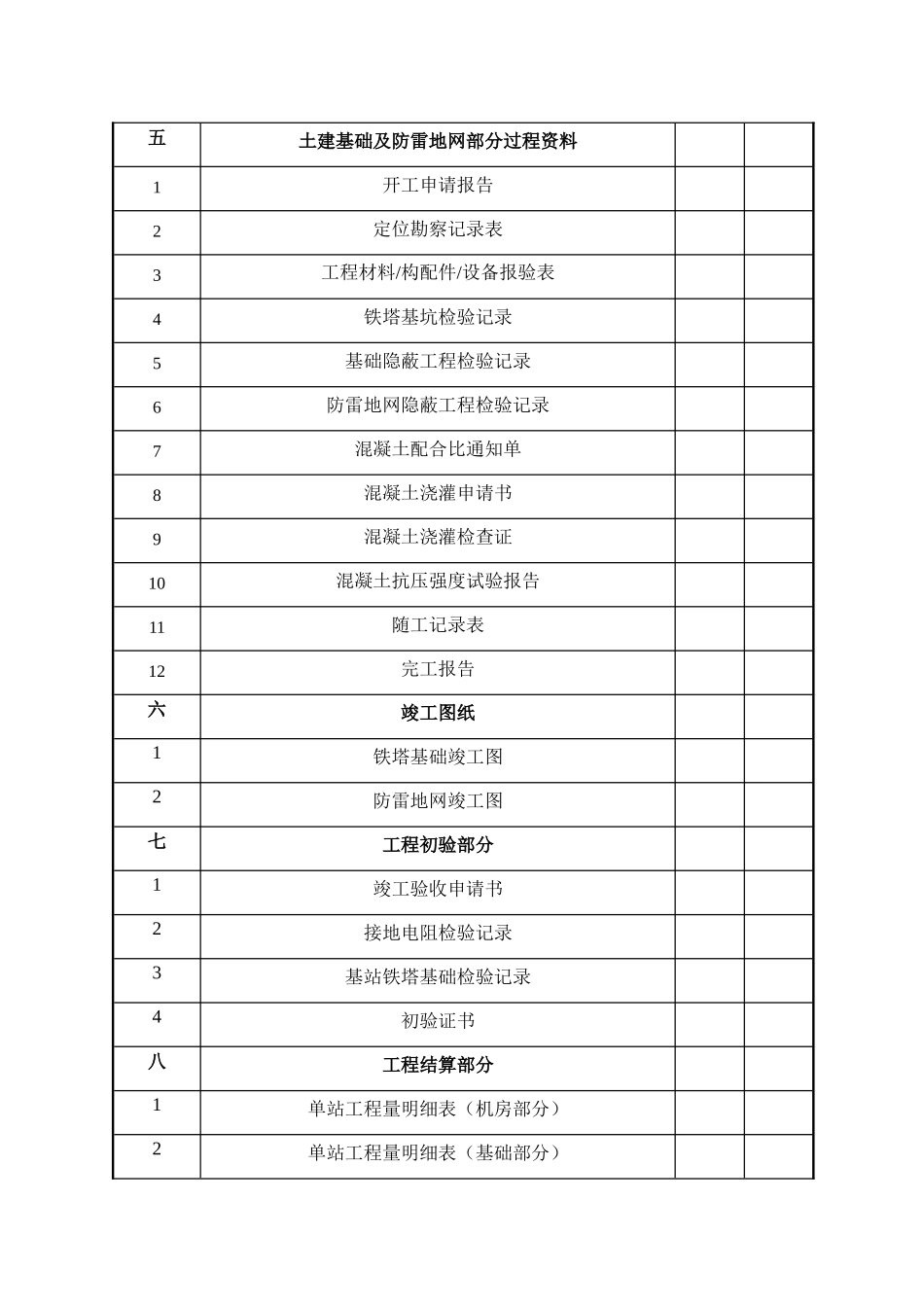 某工程业务区基站铁塔基础工程施工及竣工文件_第3页