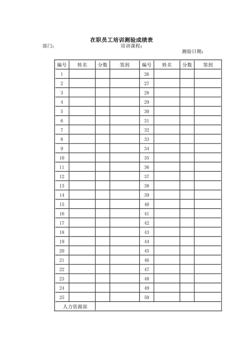 在职员工培训测验成绩(1)_第1页
