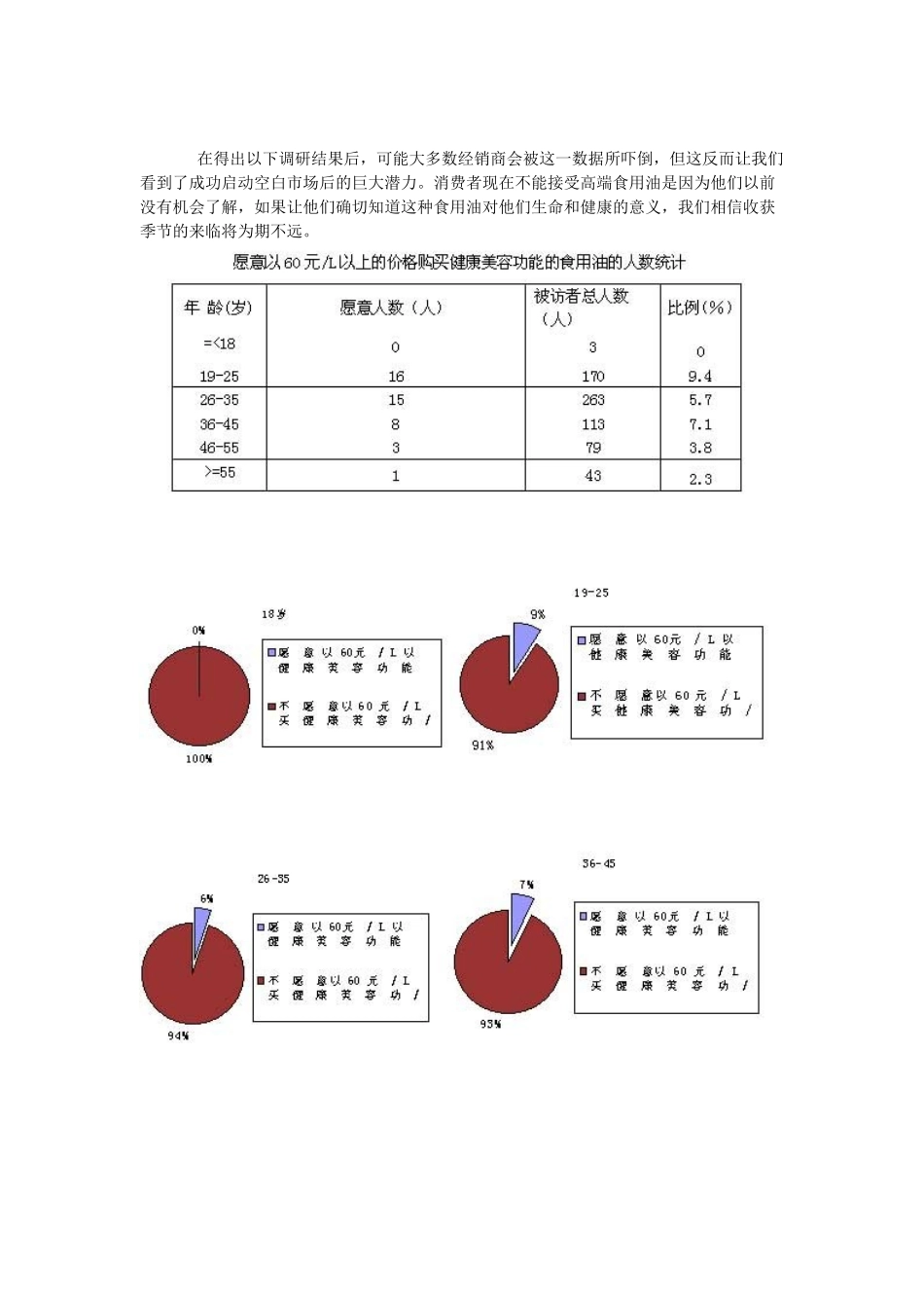 某橄榄油加盟店闪电制胜市场营销策划方案_第3页