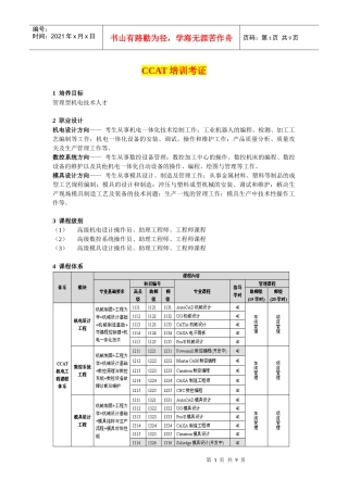 人力资源-2022CCAT培训考证