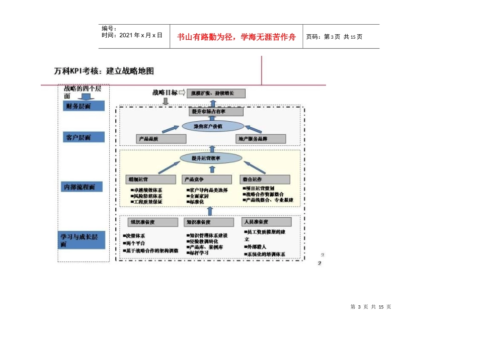 实例某地产某地产绩效体系考核总体框架_第3页