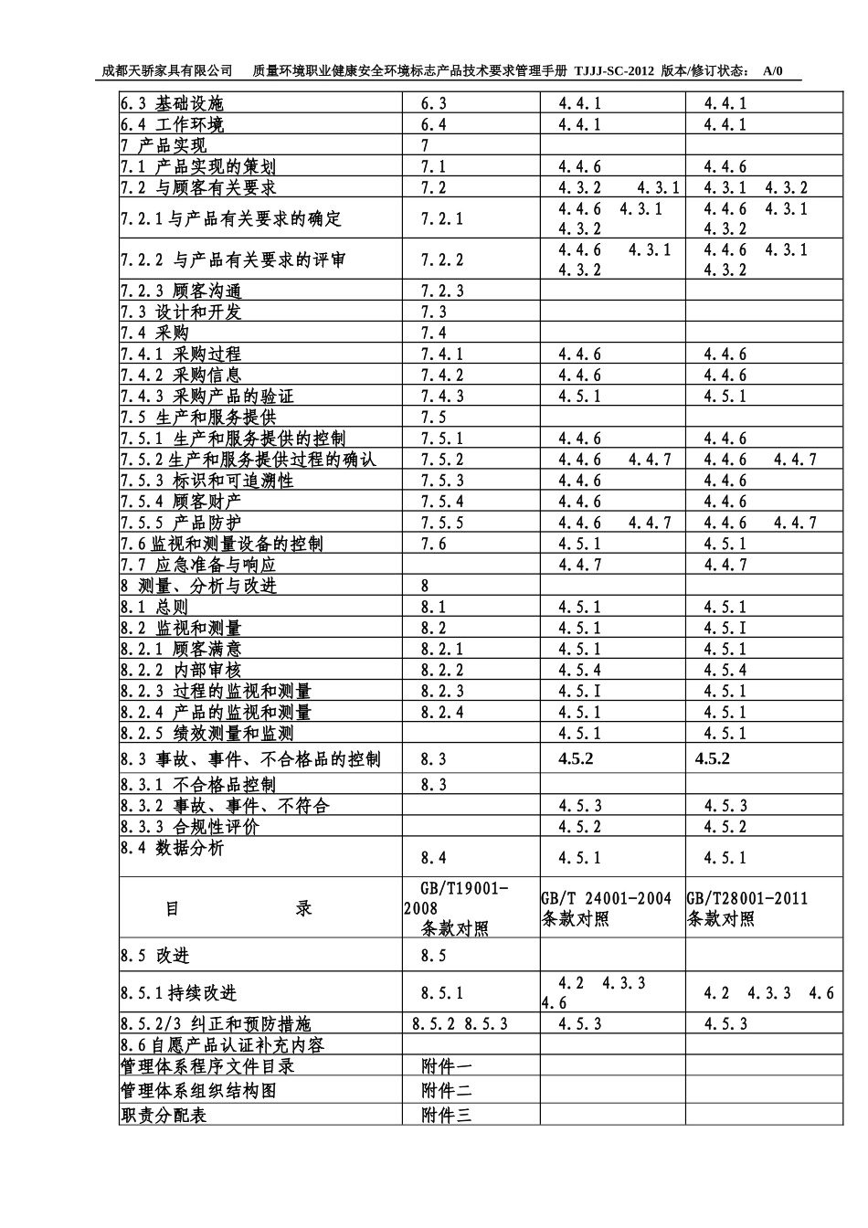 三标体系环境标志保障体系手册_第2页