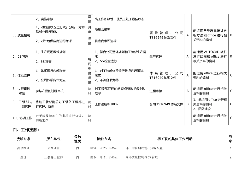 工装本部经理岗位职责_第3页