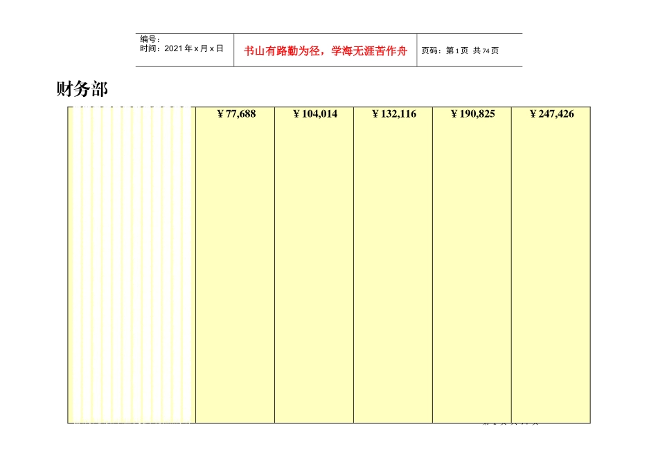 人力资源-2022XXXX年3月智联房地产开发公司薪酬调查大全_第1页