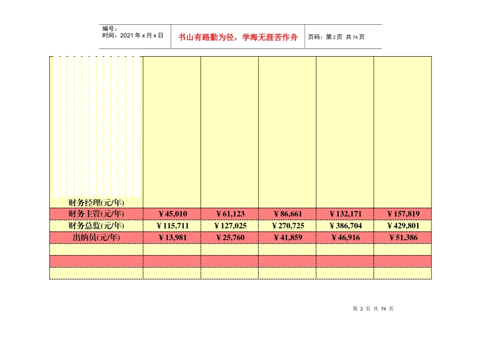 人力资源-2022XXXX年3月智联房地产开发公司薪酬调查大全_第2页