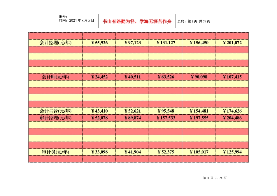 人力资源-2022XXXX年3月智联房地产开发公司薪酬调查大全_第3页