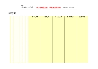 人力资源-2022XXXX年3月智联房地产开发公司薪酬调查大全