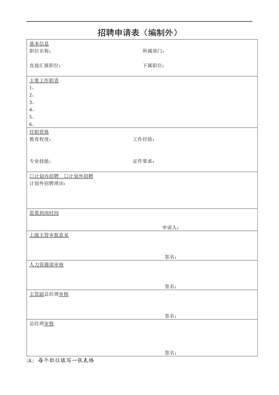公司人事表格草案初稿_楚昙_第1页