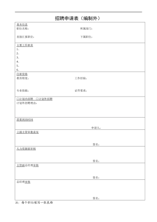 公司人事表格草案初稿_楚昙