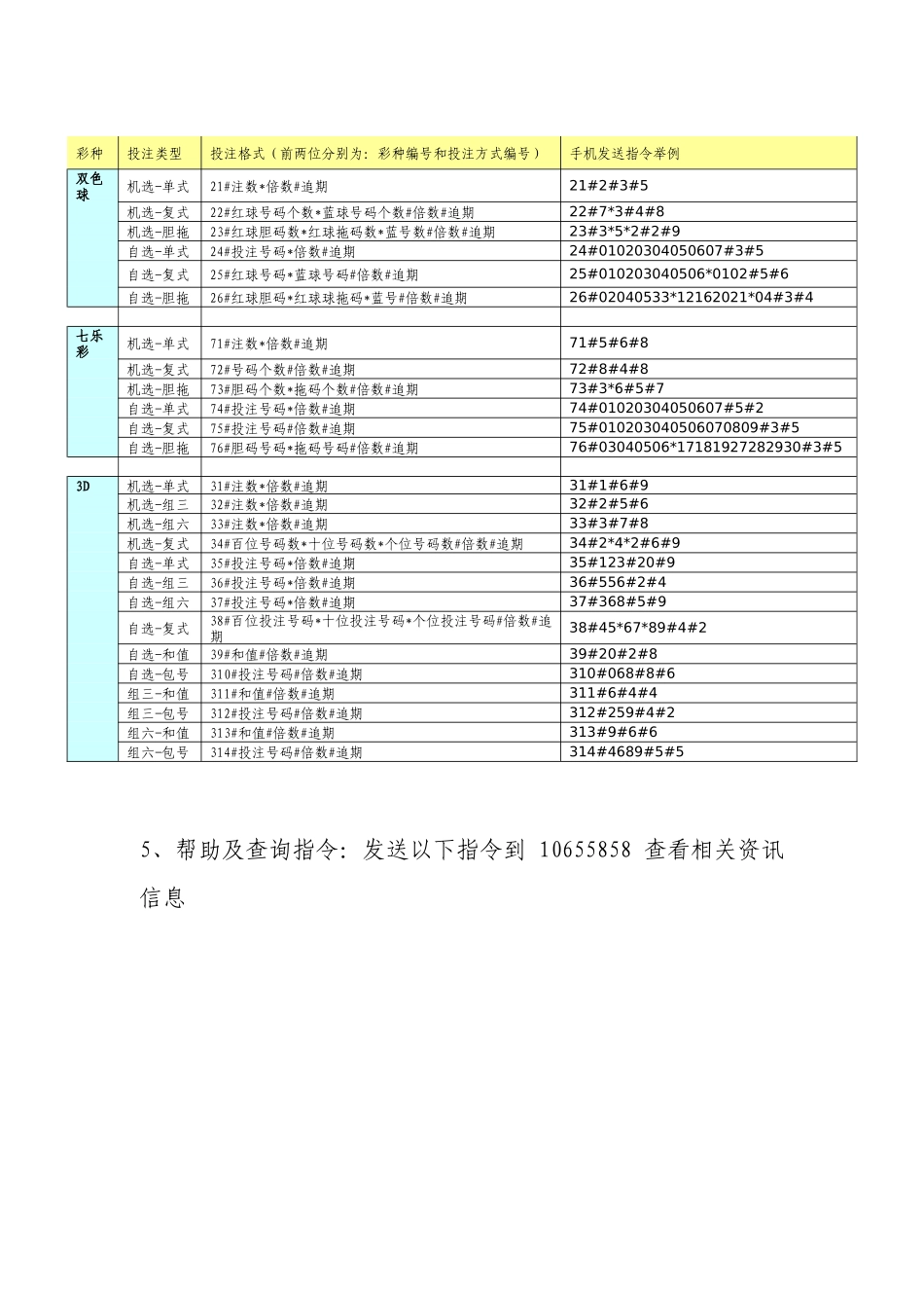福彩手机短信投注业务客服手册_第3页