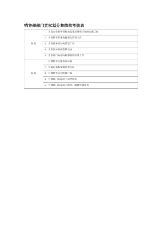 部门责权划分和绩效考核——销售部