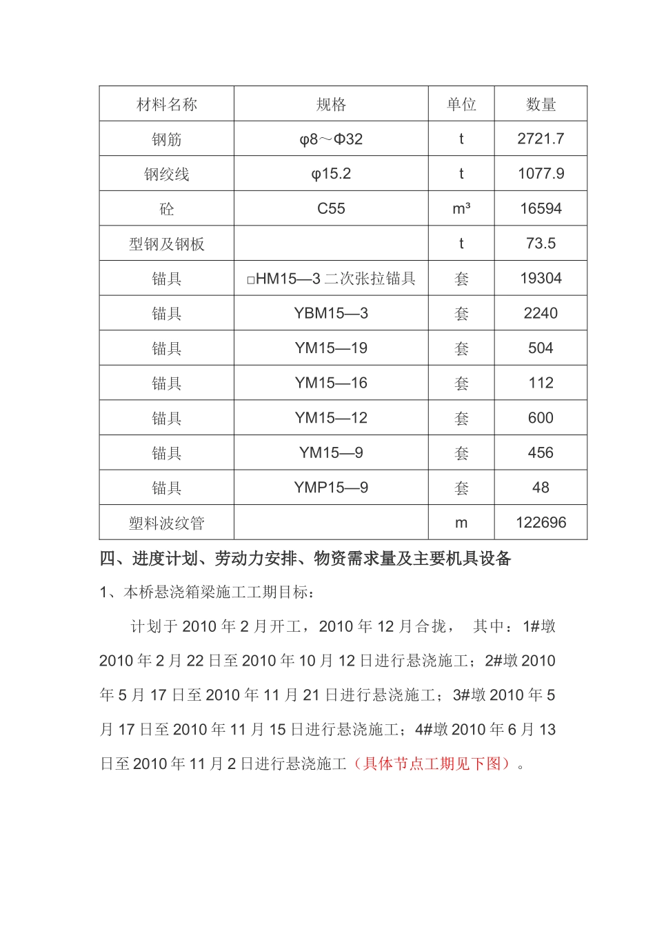 挂篮施工方案_第2页