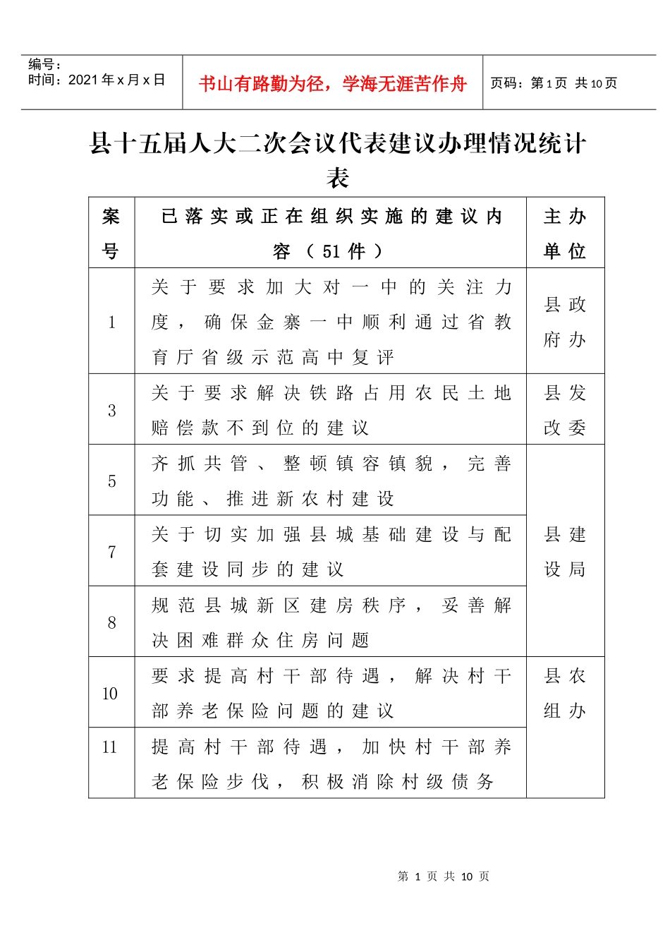 县十五届人大二次会议代表建议办理情况统计表_第1页