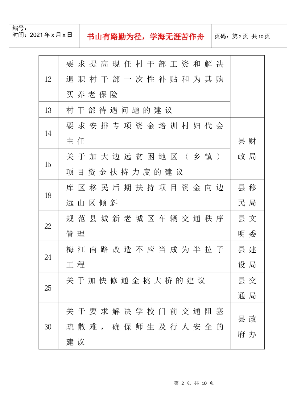 县十五届人大二次会议代表建议办理情况统计表_第2页
