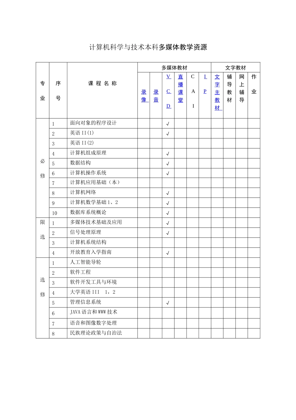 计算机科学与技术本科多媒体教学资源_第1页