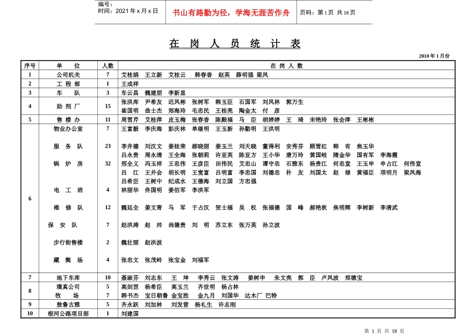 人力资源-2022XXXX年在岗人员统计_第1页