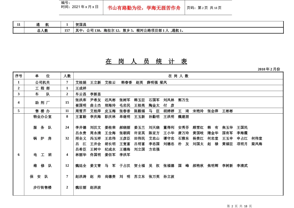 人力资源-2022XXXX年在岗人员统计_第2页