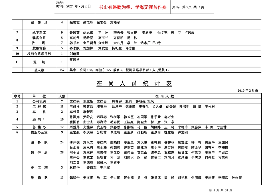 人力资源-2022XXXX年在岗人员统计_第3页