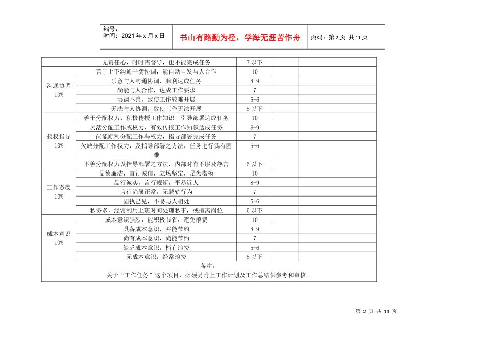 各部门绩效考核表格汇总（DOC9页）_第2页