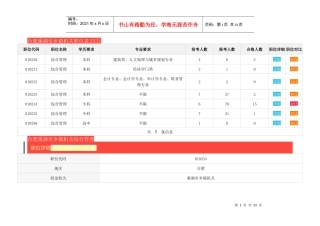 合肥巢湖市乡镇机关职位表23日