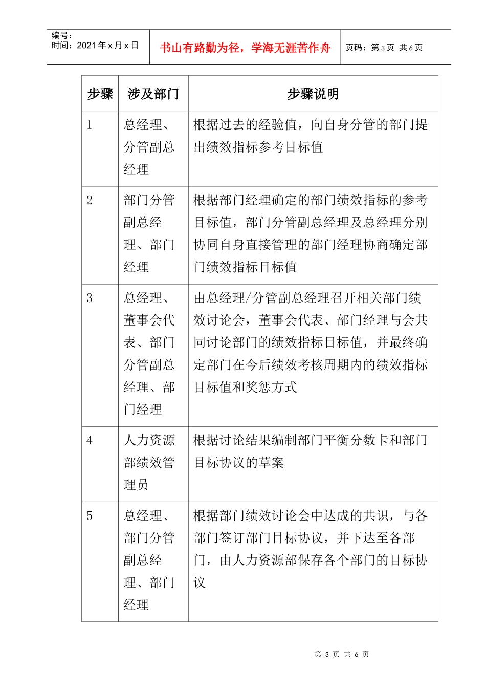 人力资源-2022030-部门绩效管理-0311_第3页