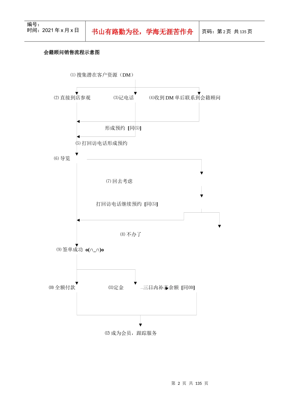 会籍顾问培训全册_第2页
