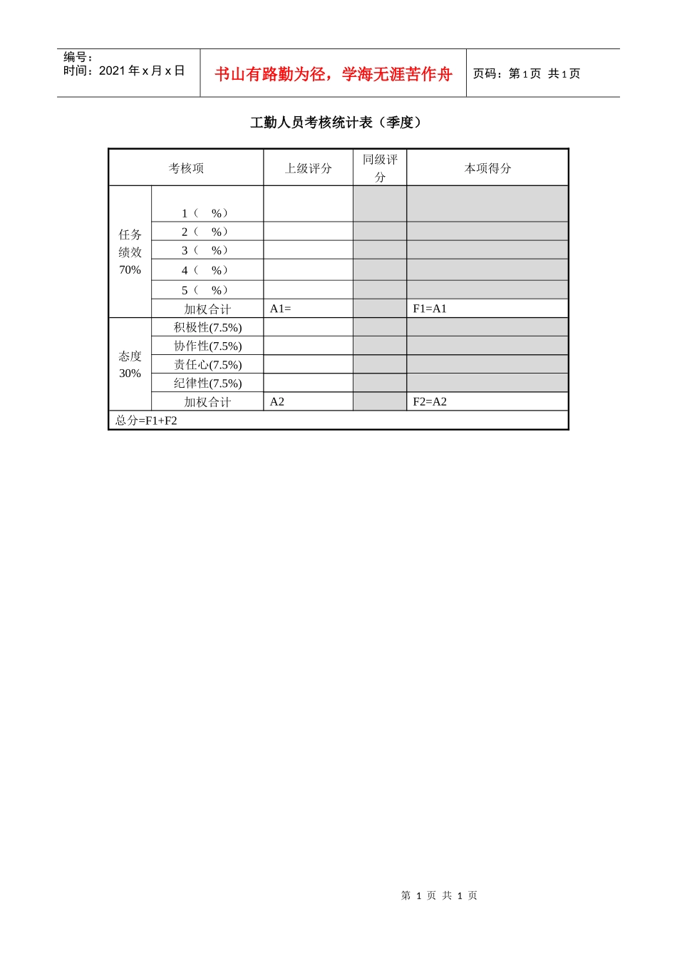 工勤人员考核统计表（季度）._第1页