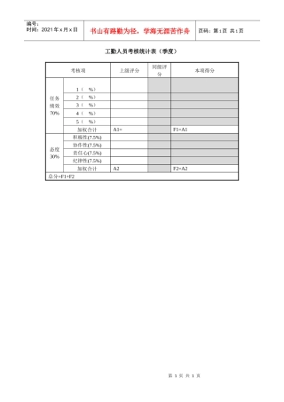 工勤人员考核统计表（季度）.