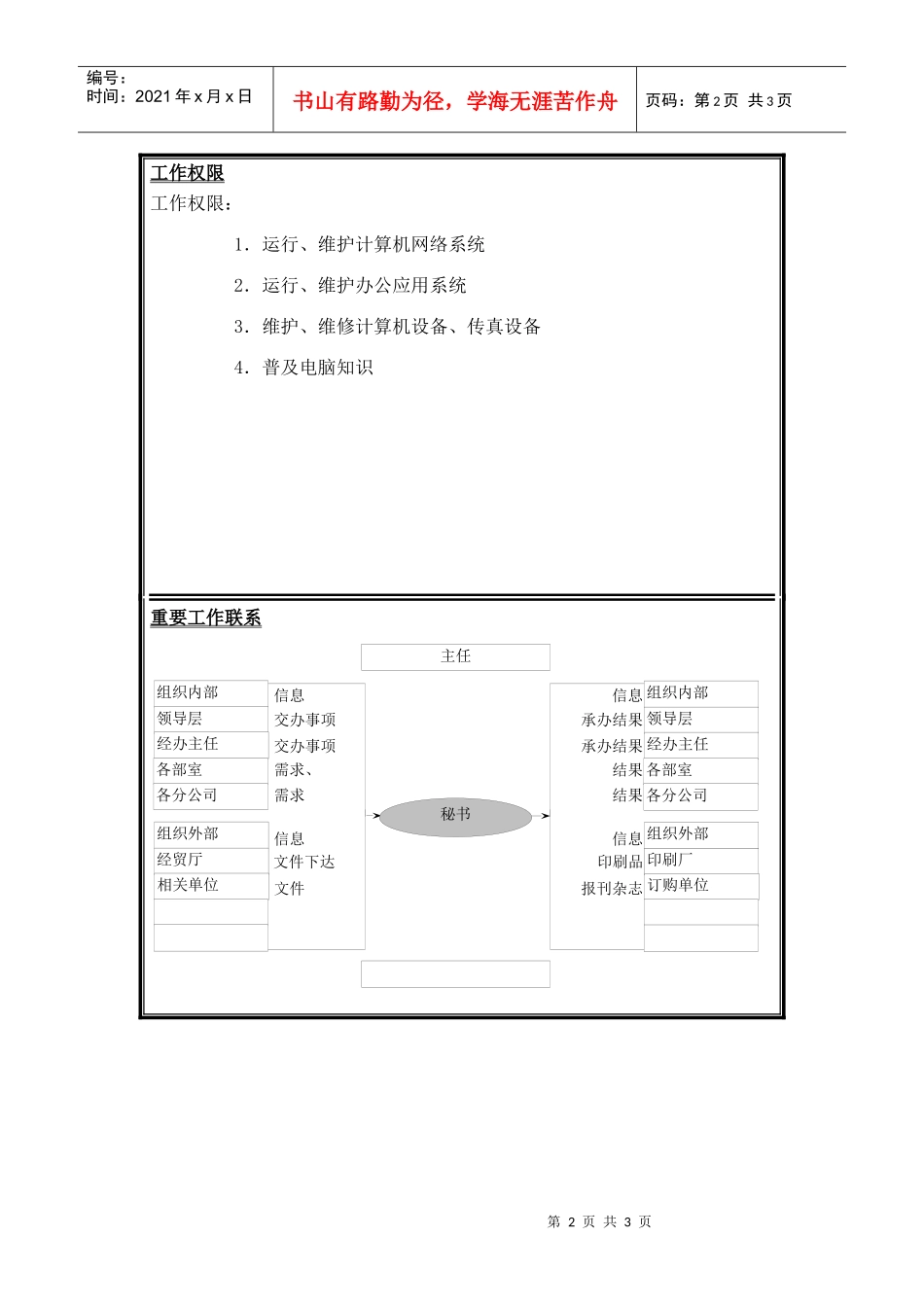 圣仑岗位说明书（电）_model维护员工_第2页