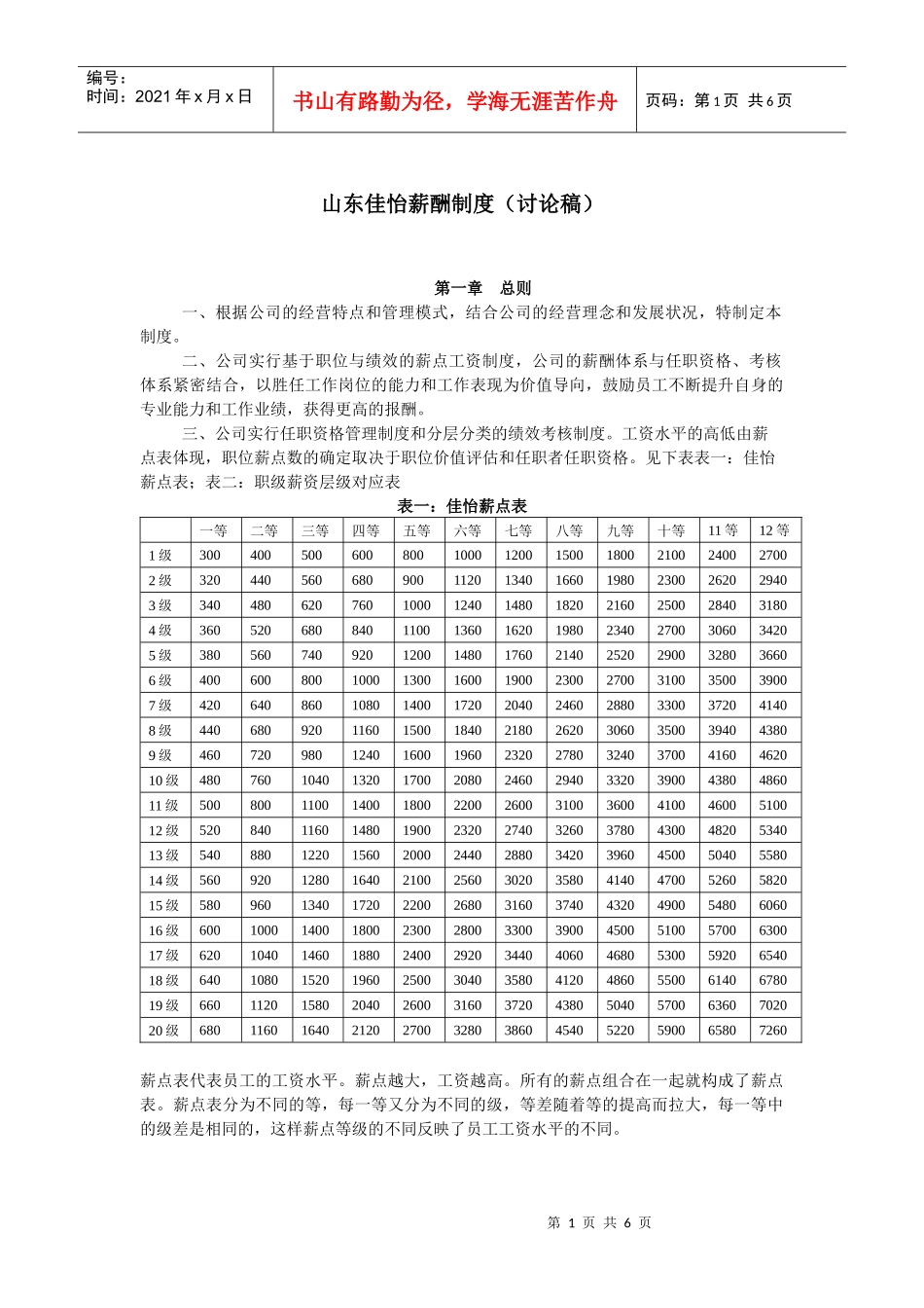 山东佳怡薪酬制度_第1页