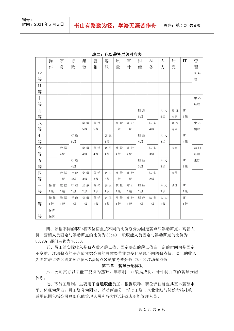 山东佳怡薪酬制度_第2页