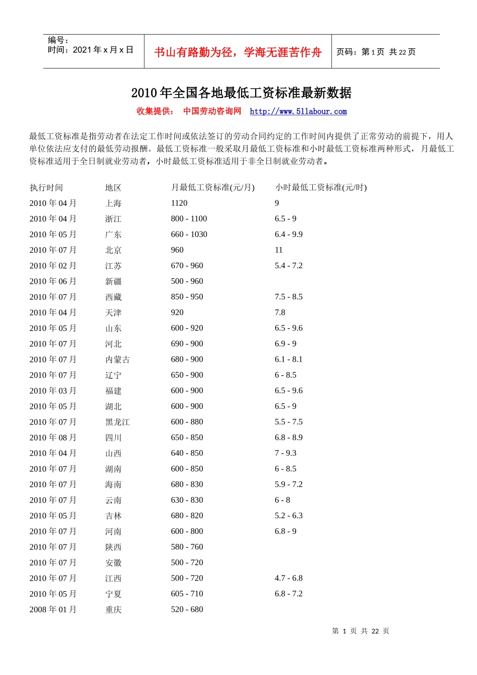 人力资源-2022XXXX年全国各地最低工资标准最新数据45463789_第1页