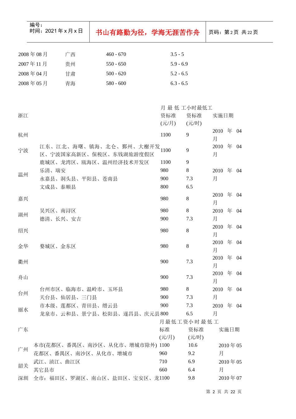人力资源-2022XXXX年全国各地最低工资标准最新数据45463789_第2页