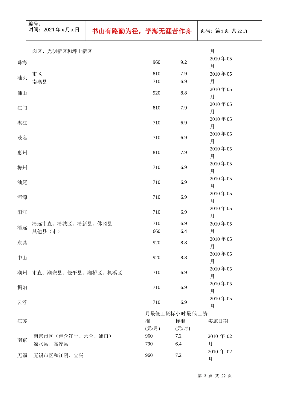 人力资源-2022XXXX年全国各地最低工资标准最新数据45463789_第3页