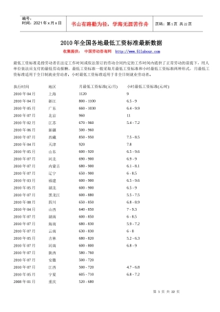 人力资源-2022XXXX年全国各地最低工资标准最新数据45463789