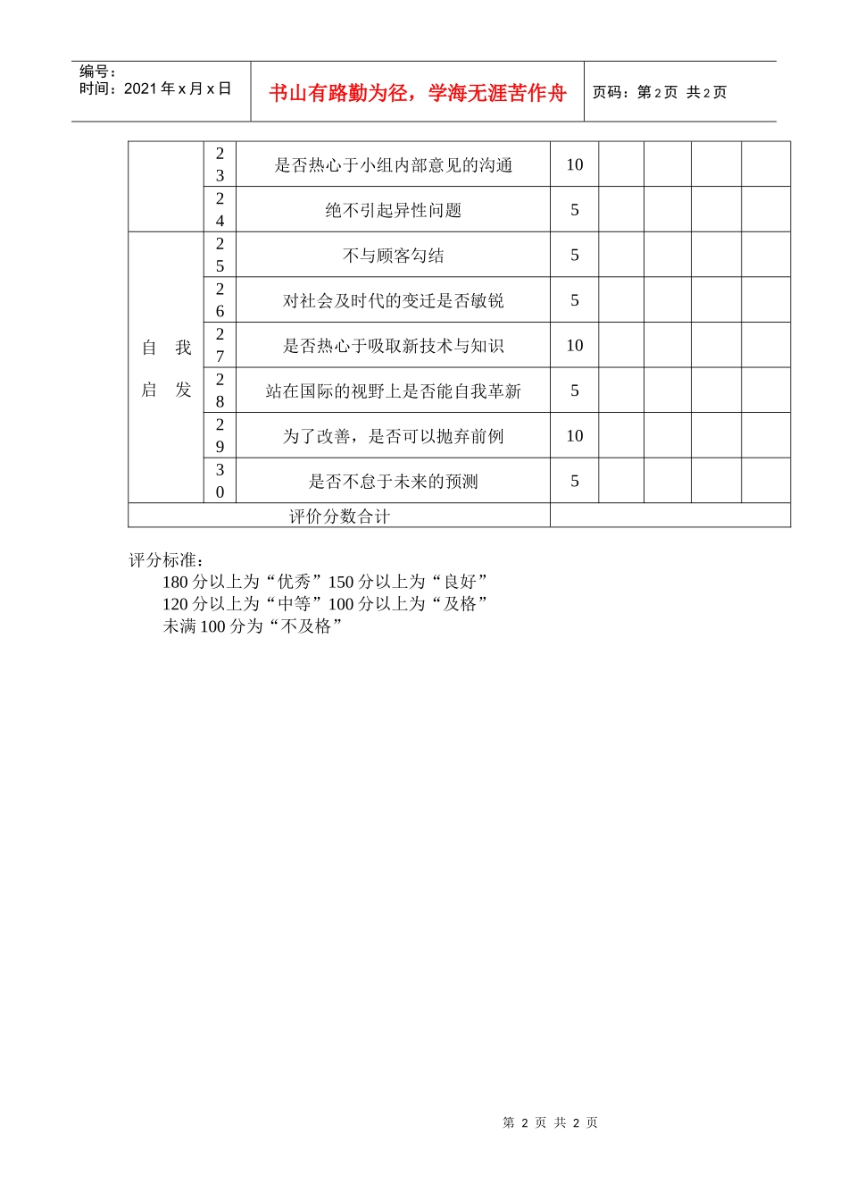 【测量评估】经理人员能力考核表_第2页