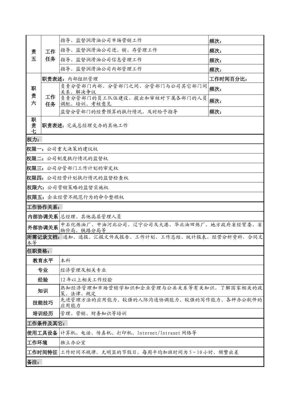 河北石油分公司业务副总经理岗位说明书_第2页