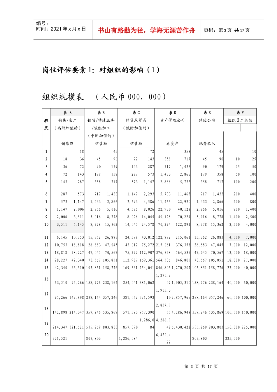 岗位评估体系(Mercer)_第3页