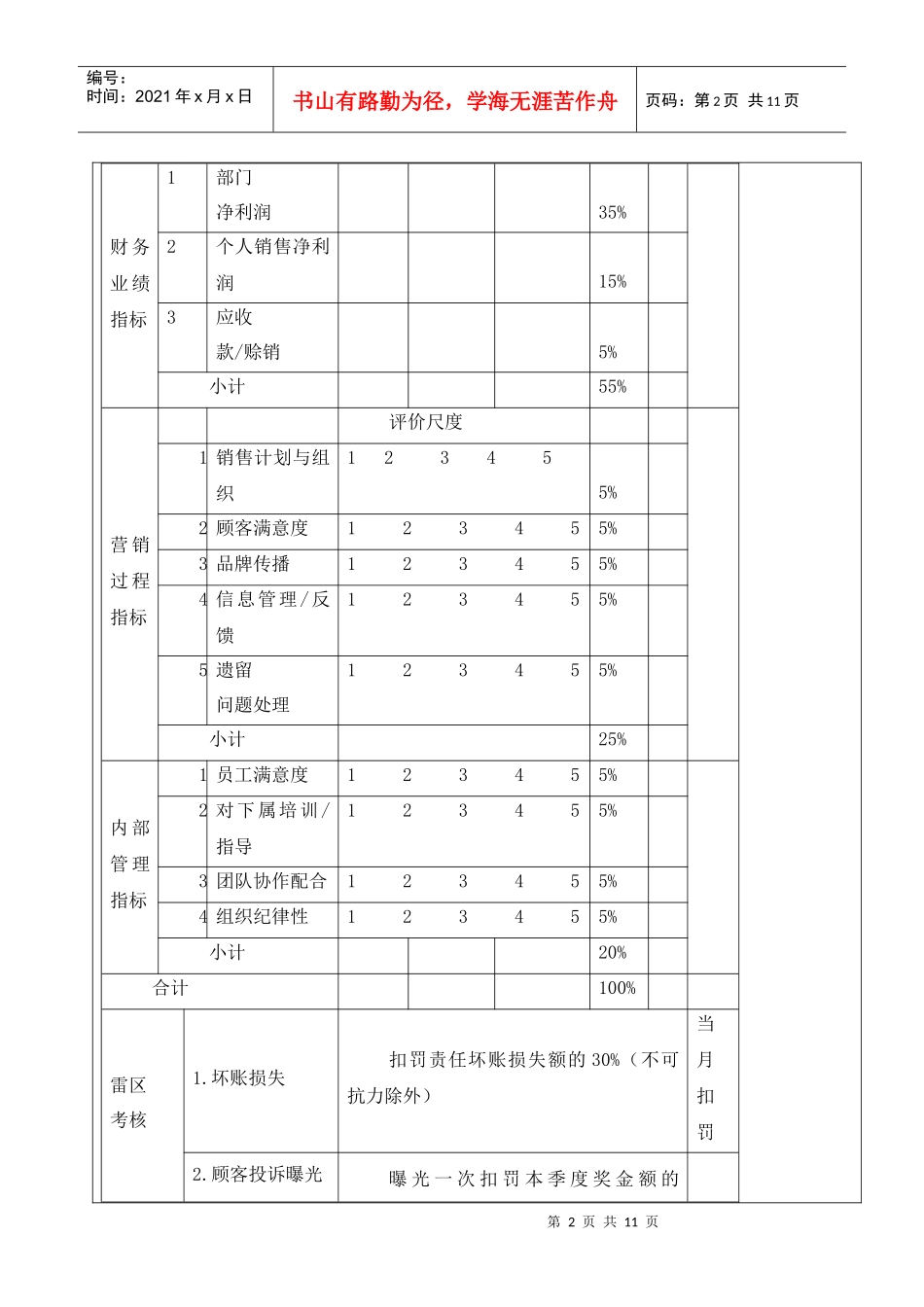 外贸部绩效考核方案_第2页