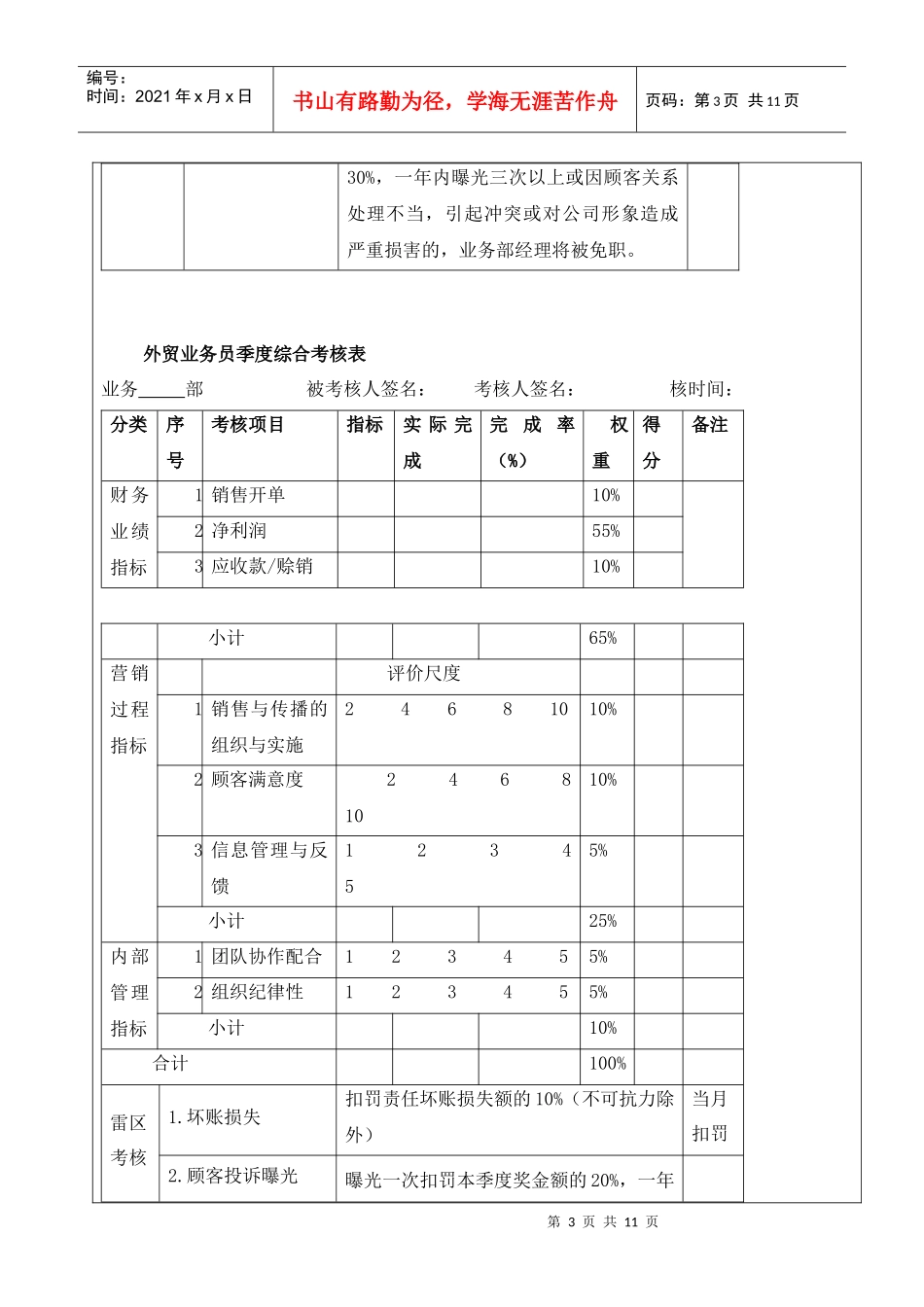 外贸部绩效考核方案_第3页