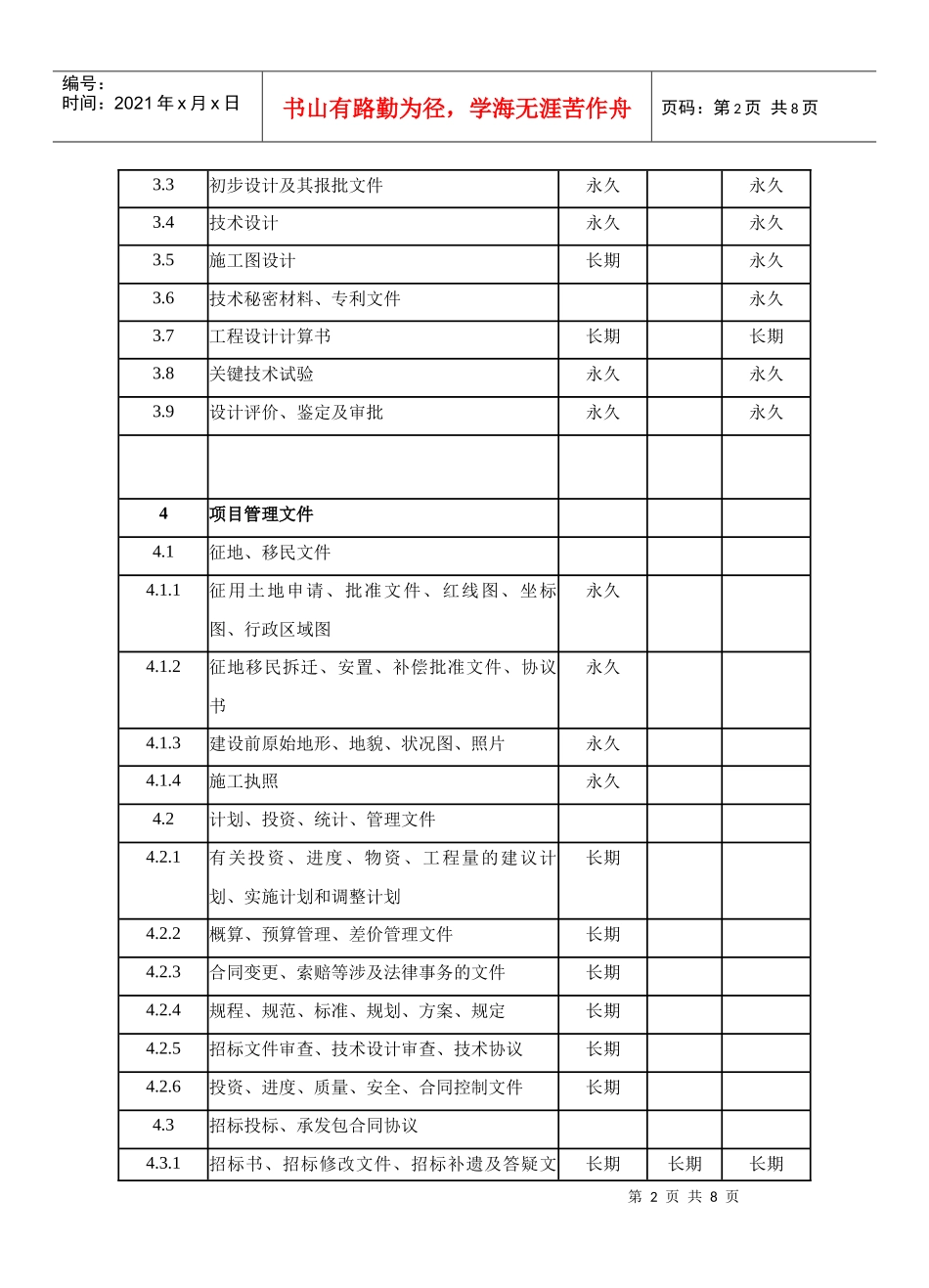 基本建设档案归档范围及保管期限表_第2页