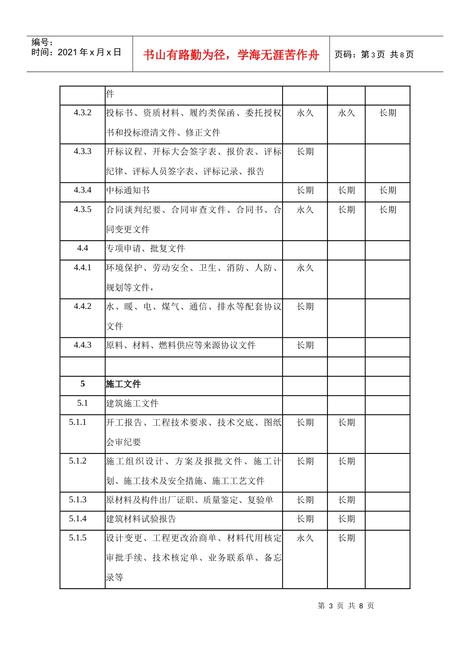 基本建设档案归档范围及保管期限表_第3页