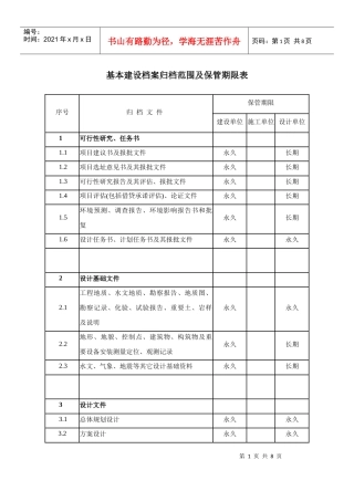 基本建设档案归档范围及保管期限表