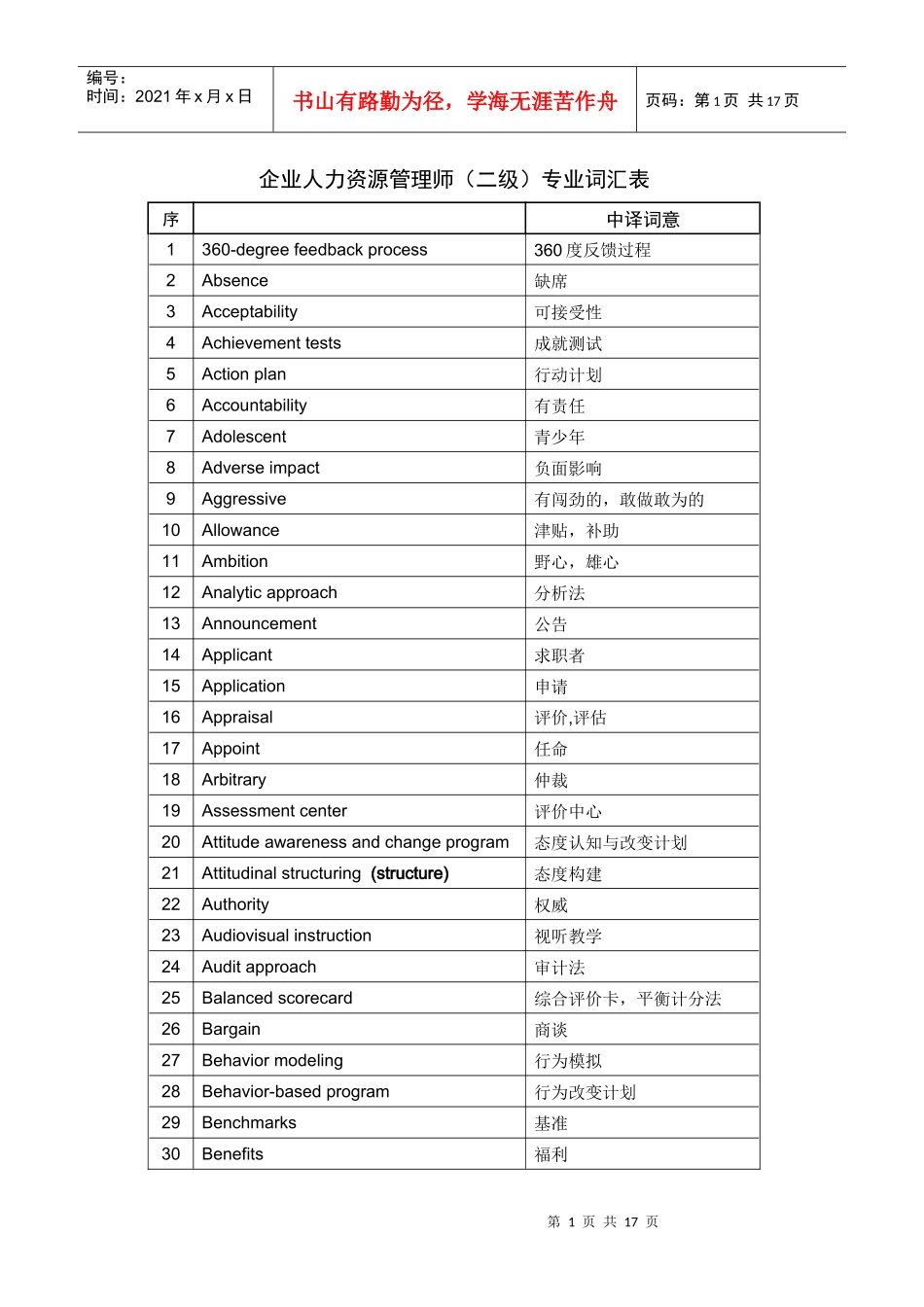 人力资源专业词汇中英对照文档_第1页