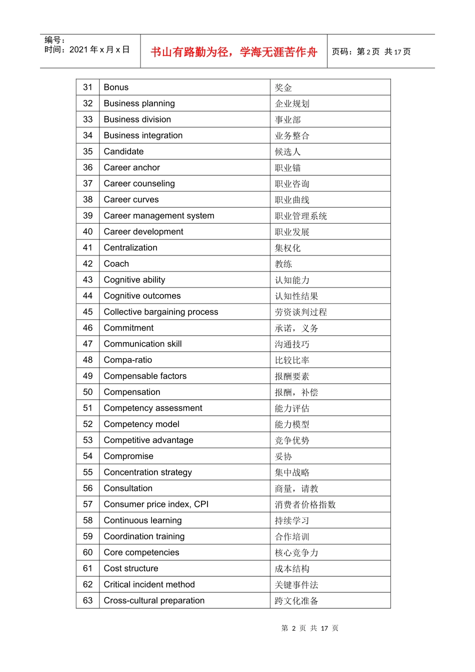 人力资源专业词汇中英对照文档_第2页