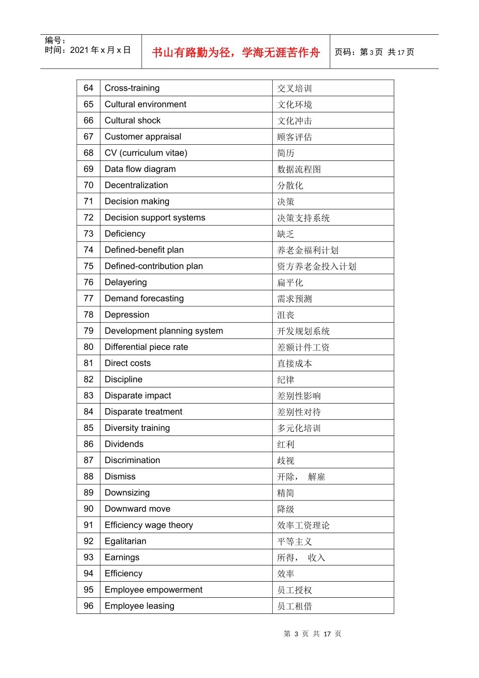 人力资源专业词汇中英对照文档_第3页